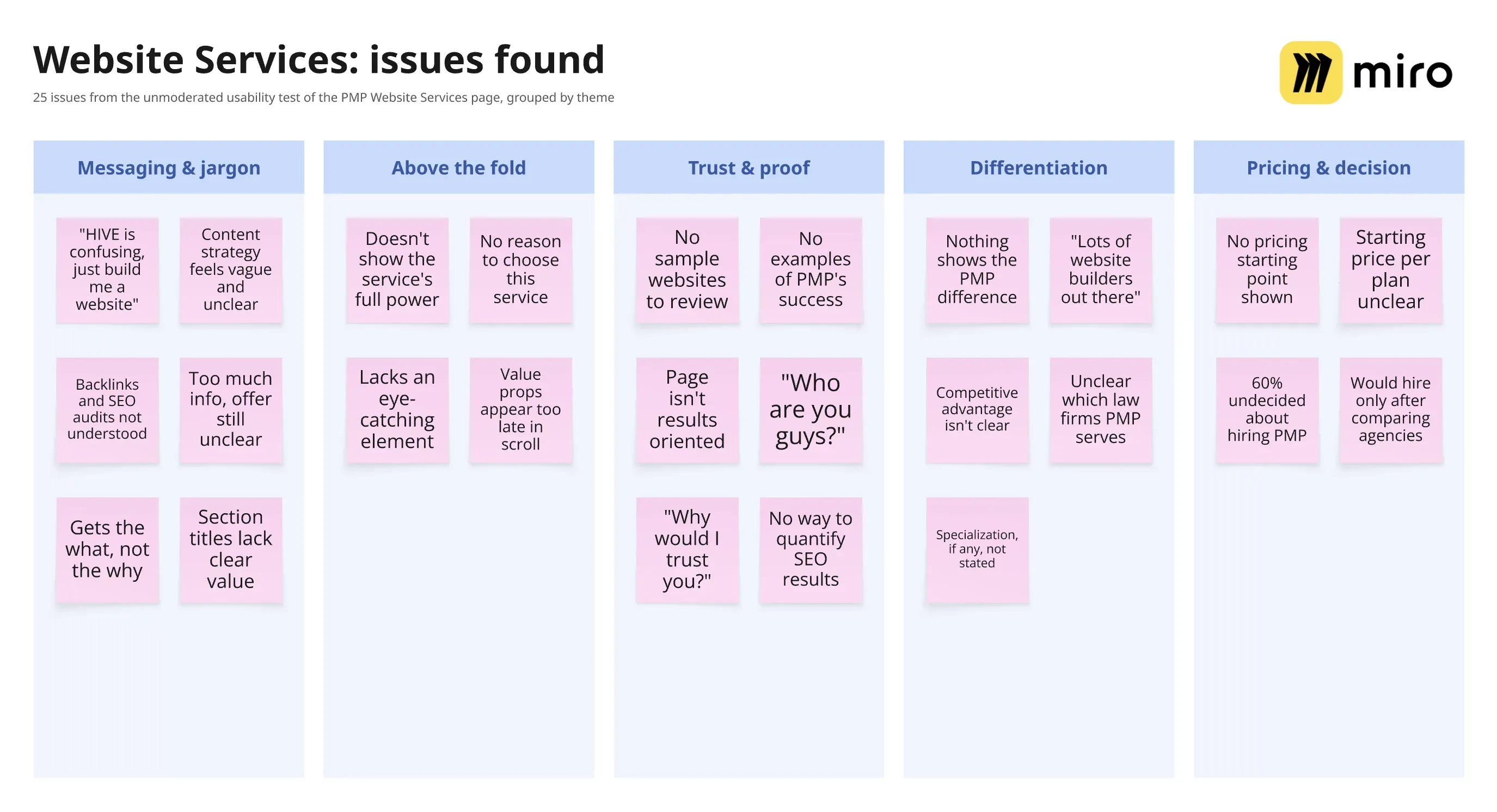 Board of sticky notes showing usability issues
