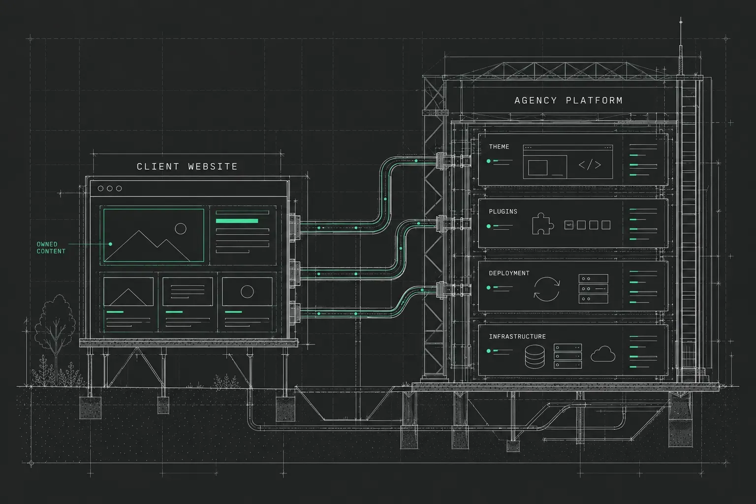 Client Website to Agency Platform blueprint